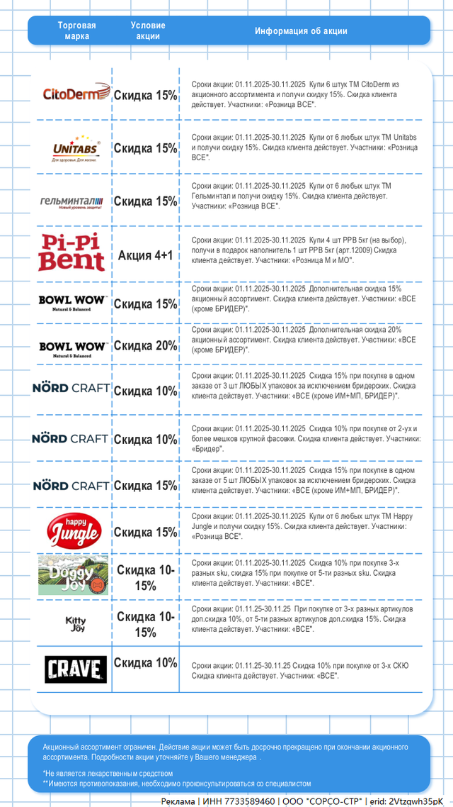 Акции ноябрь 2025г. Часть 3