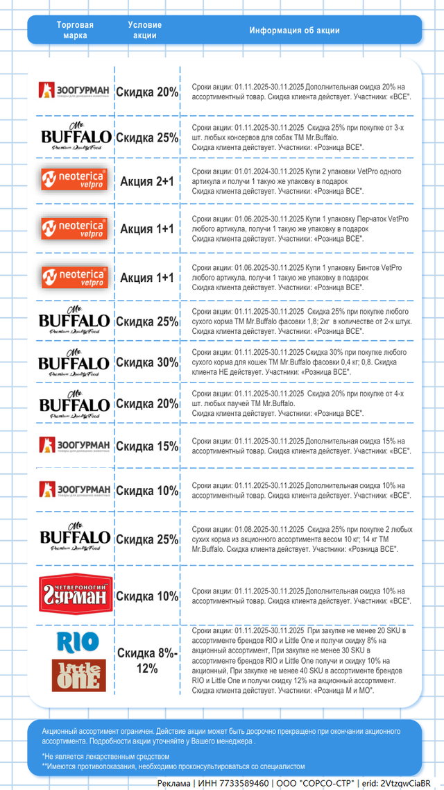 Акции ноябрь 2025г. Часть 1