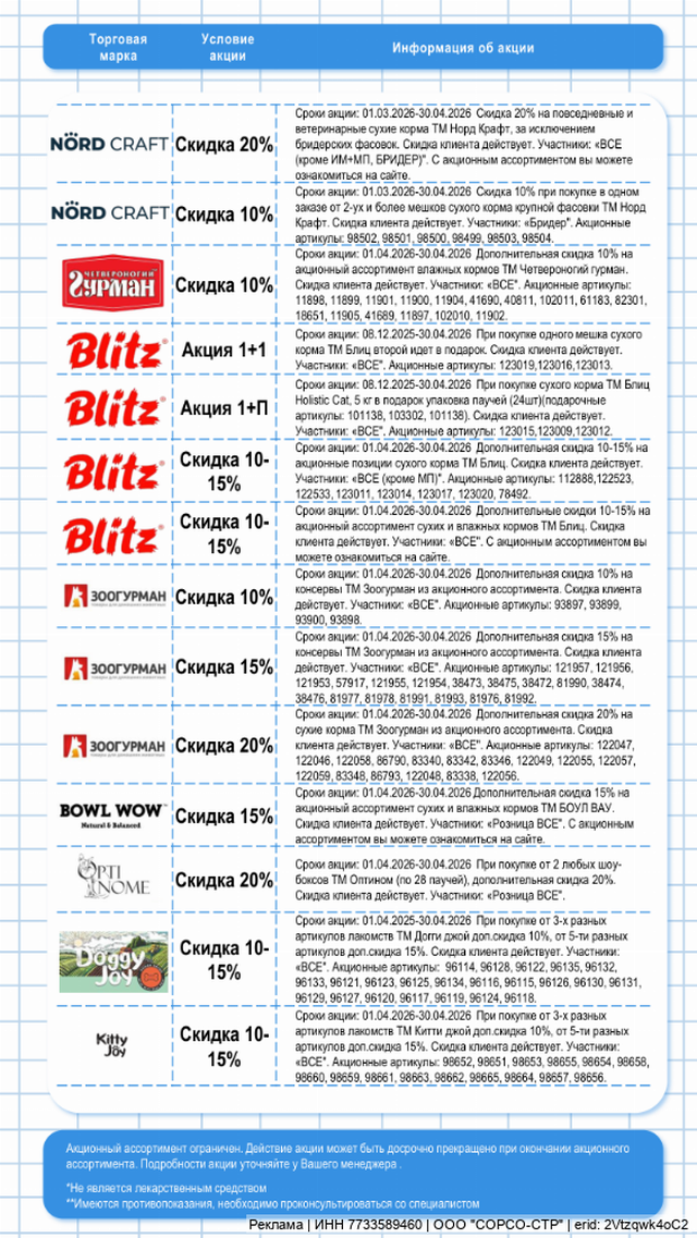 Акции апрель 2026г. Часть 3