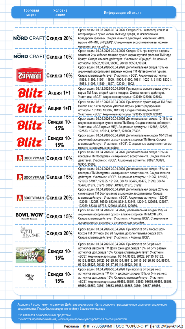 Акции апрель 2026г. Часть 3