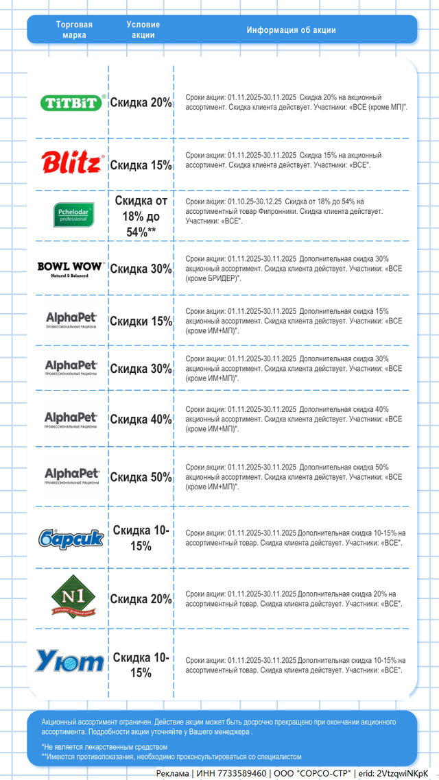 Акции ноябрь 2025г. Часть 2