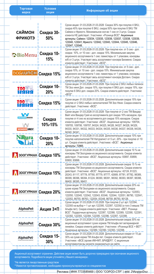 Акции март 2026г. Часть 2