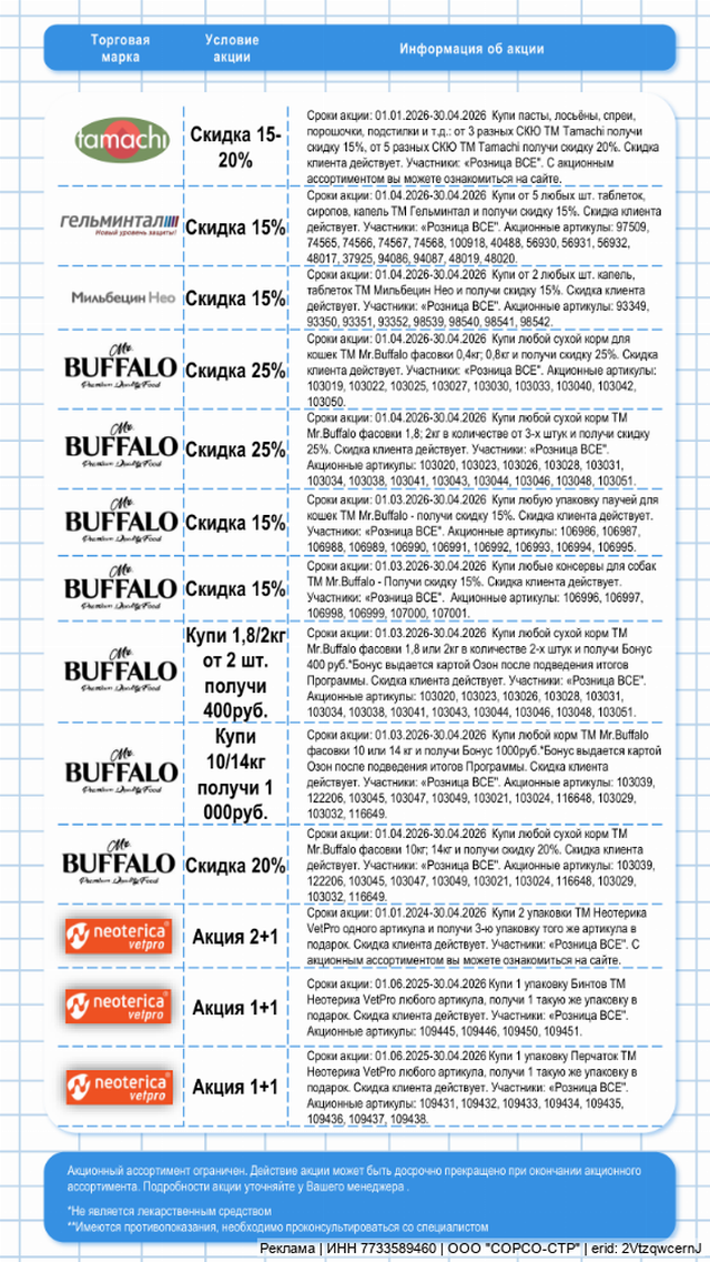 Акции апрель 2026г. Часть 2
