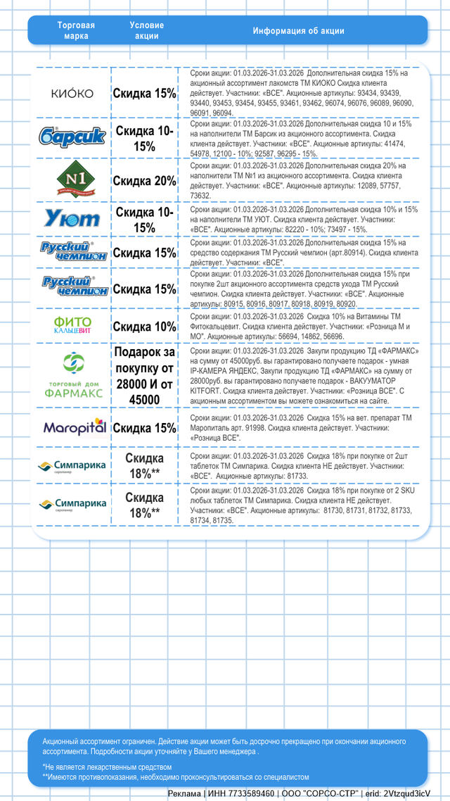Акции март 2026г. Часть 4