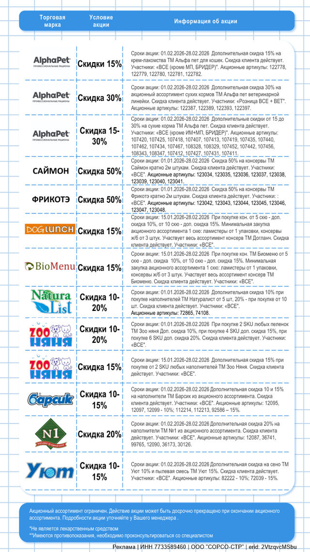 Акции февраль 2026г. Часть 2