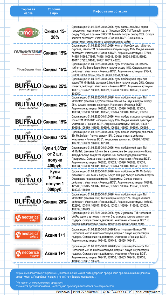Акции апрель 2026г. Часть 2