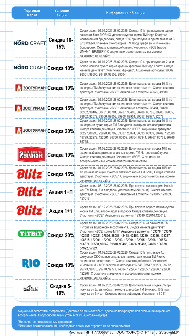 Акции февраль 2026г. Часть 3