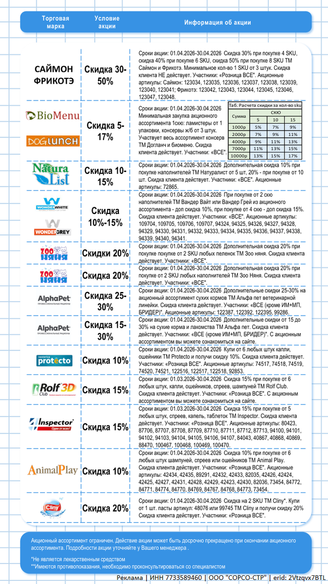 Акции апрель 2026г. Часть 1
