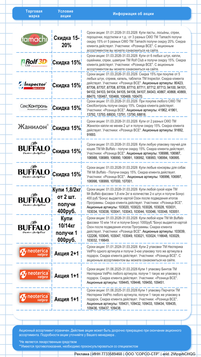 Акции март 2026г. Часть 1