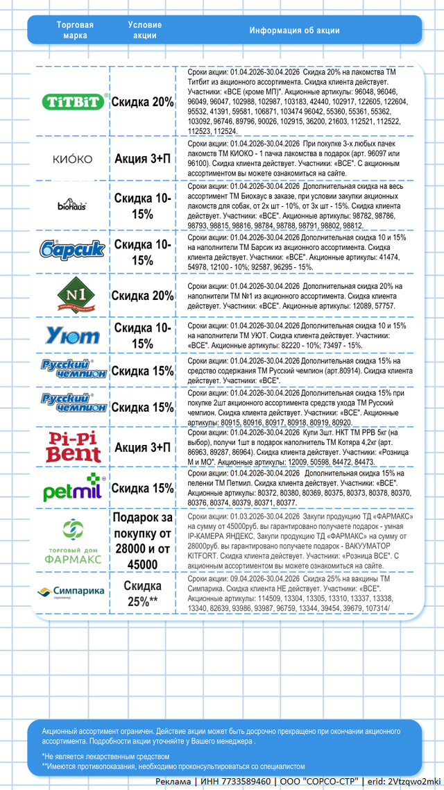Акции апрель 2026г. Часть 4