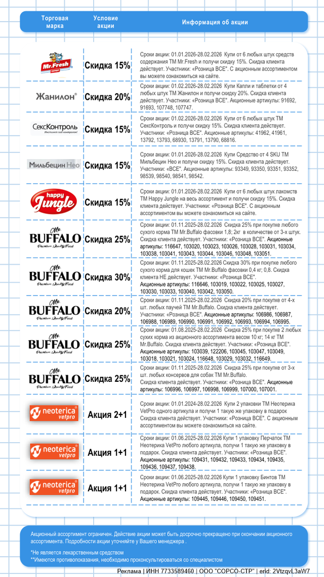 Акции февраль 2026г. Часть 1