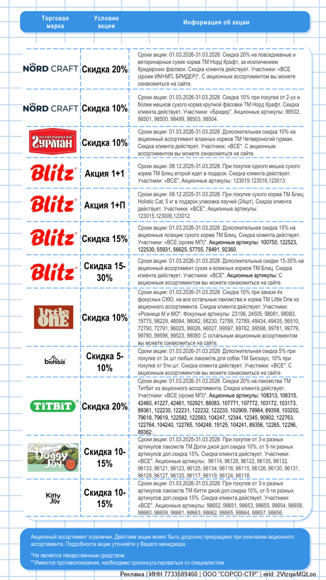 Акции март 2026г. Часть 3